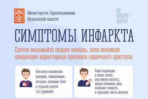 Симптомы инфаркта