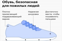 Готовимся к госпитализации!